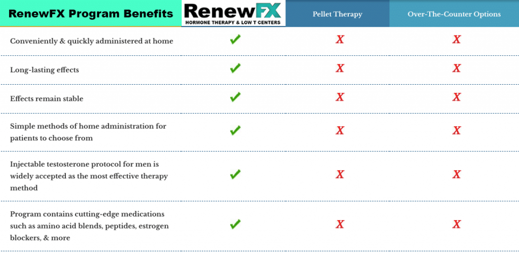 RenewFX Program Benefits